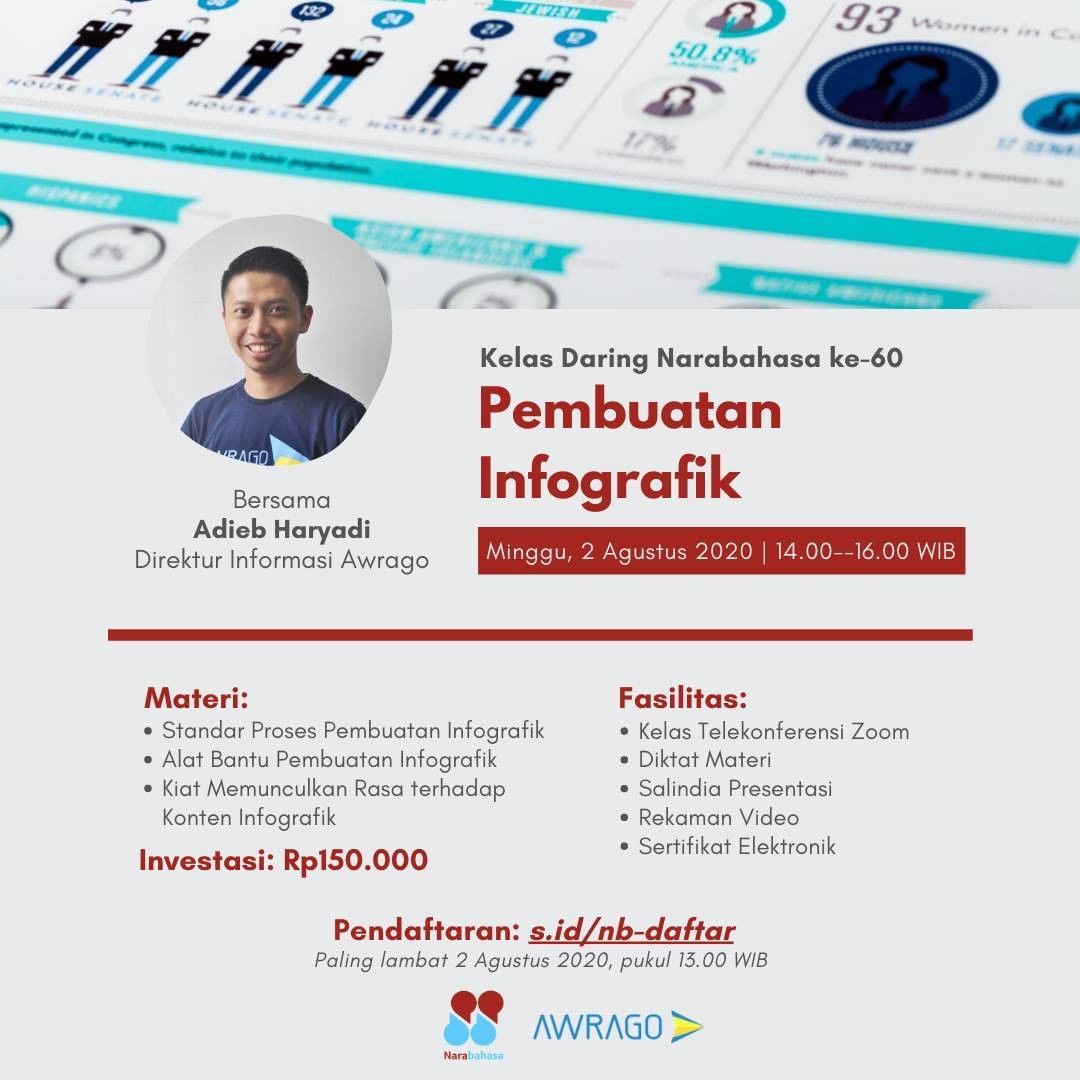 Kelas Daring Narabahasa ke-60 - Pembuatan Infografik